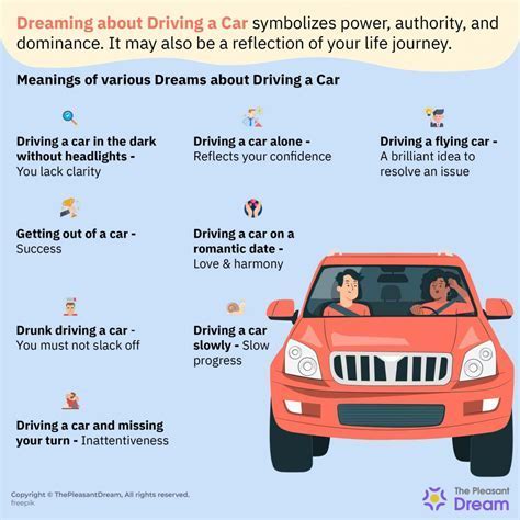 Exploring the Psychological Aspects of Dreaming about Motor Vehicle Collisions