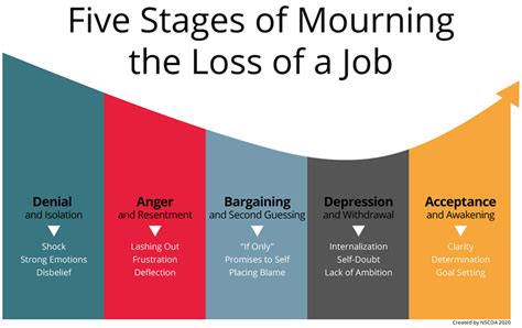 Exploring the Psychological Effects of Dreaming about Job Loss