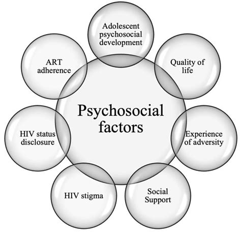 Exploring the Psychological Factors