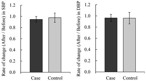 Exploring the Psychological Impact of Donning a Timber Appendage