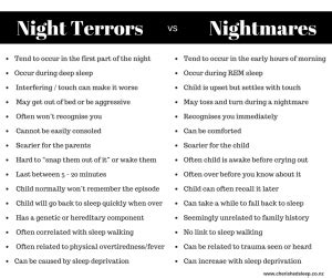 Exploring the Psychological Interpretation of Nocturnal Terrors