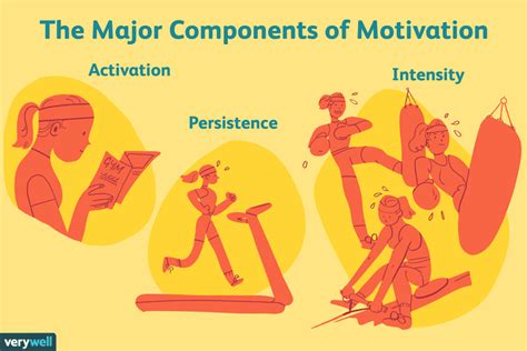 Exploring the Psychological Motivations Driving Dreams About Others' Resting Patterns