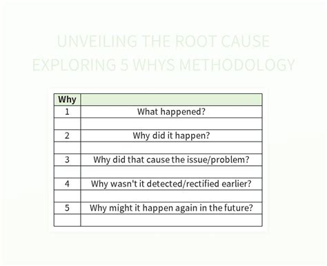 Exploring the Psychological Origins: Unveiling the Root Causes