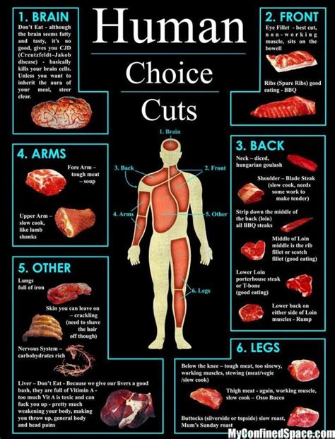 Exploring the Psychological Significance of Cutting Red Meat