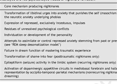 Exploring the Psychological Significance of Infant Fiend Nightmares