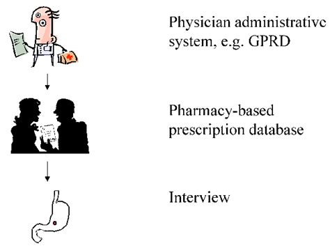 Exploring the Psychological Significance of Ingesting Medication