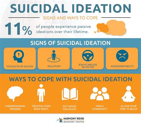 Exploring the Psychological Significance of the Depicted Suicidal Act