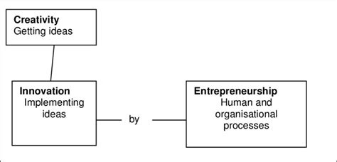 Exploring the Relationship Between Unobstructed Entryways and Potential Opportunities