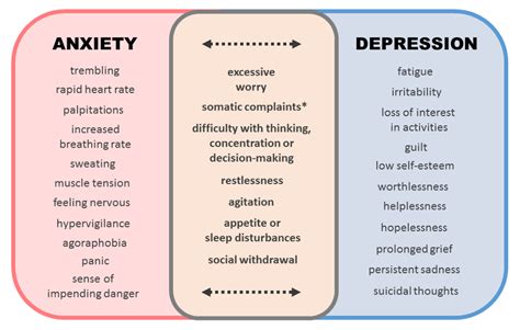 Exploring the Relationship between Anxiety, Insecurity, and Dreams of Robbery