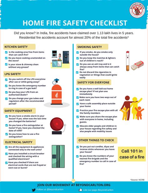 Exploring the Risks and Safety Measures Associated with the Art of Fire Manipulation