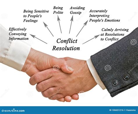 Exploring the Role of Compromise in Resolving Relationship Conflicts