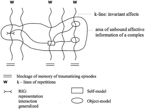 Exploring the Role of Dreams in Processing Trauma