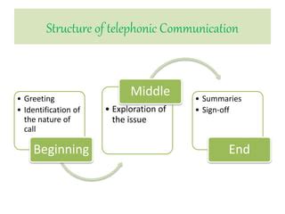 Exploring the Role of Technology in Dream World: The Phenomenon of Telephonic Communication