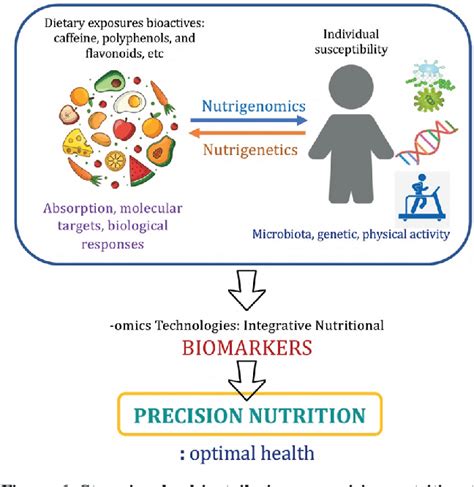 Exploring the Science Behind Personalized Milk: From Genetic Testing to Nutrigenomics