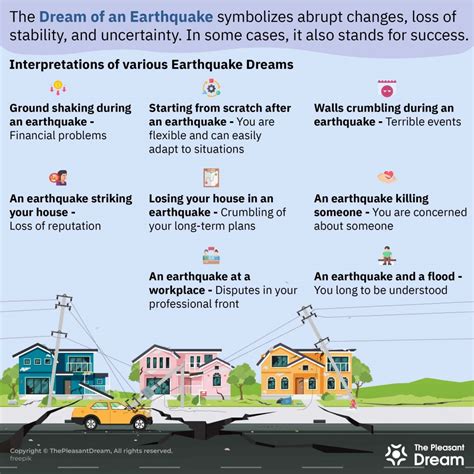 Exploring the Science of Dreams and Earthquakes