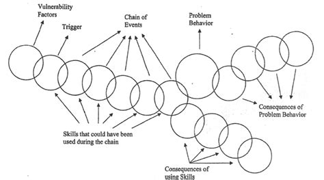 Exploring the Shadow Side: Psychological Analysis of Chain Burglary