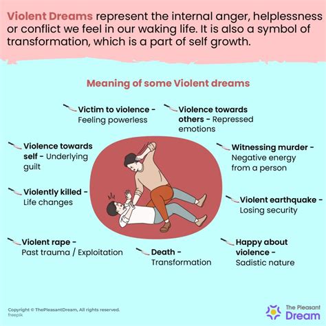 Exploring the Significance behind Violent Dream Interpretation