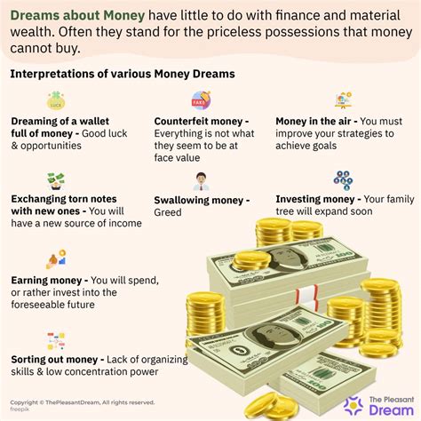 Exploring the Significance of Dreams Involving the Reception of Currency Bills