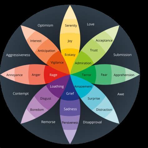 Exploring the Significance of Emotional Intensity in Fire-related Dreams