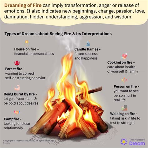 Exploring the Significance of Flames in Dreams