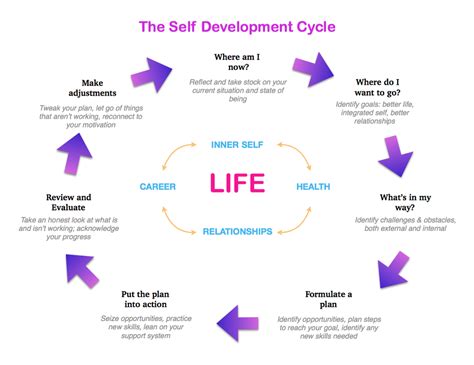 Exploring the Significance of Grounded Visionary Experiences for Personal Development