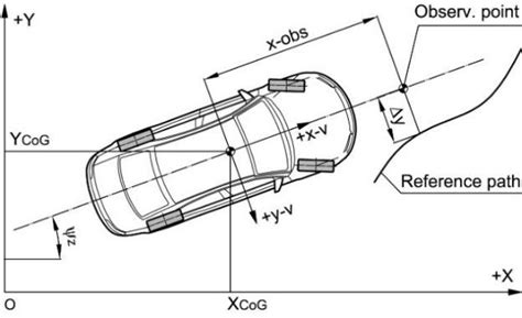 Exploring the Significance of a Vehicle Deviating from the Path