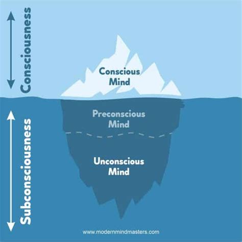 Exploring the Subconscious: Unconscious Desires and Blockages