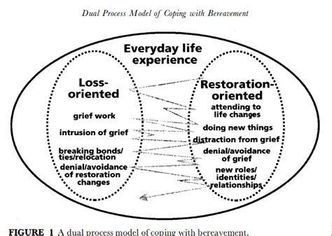 Exploring the Subconscious ​Processing of Loss and Bereavement