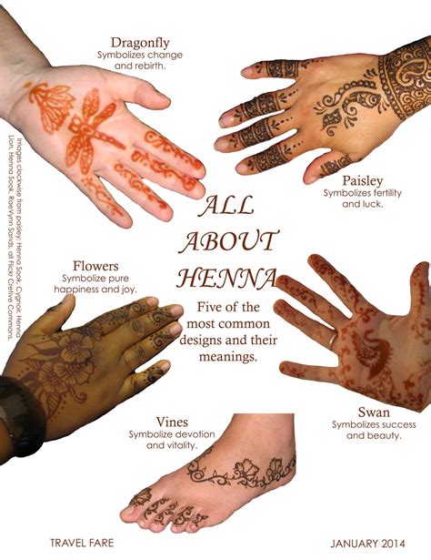 Exploring the Symbolism and Significance of Mehndi Patterns