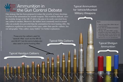 Exploring the Symbolism of Ammunition