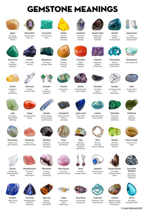 Exploring the Symbolism of Gemstones in Dreamscapes