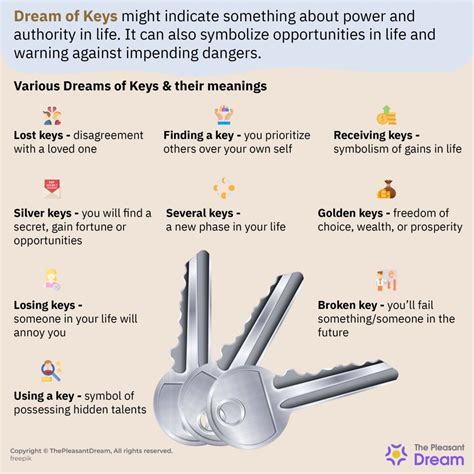 Exploring the Symbolism of Keys in Dreams