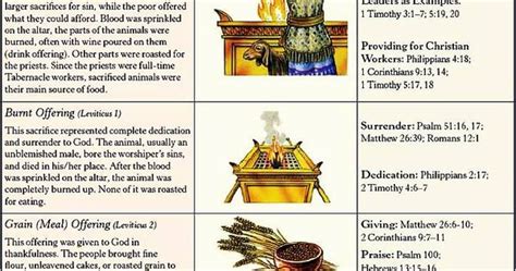 Exploring the Symbolism of Offering in Different Religions