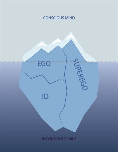 Exploring the Unconscious Mind and Desires: An Analysis from Psychoanalytical Perspectives