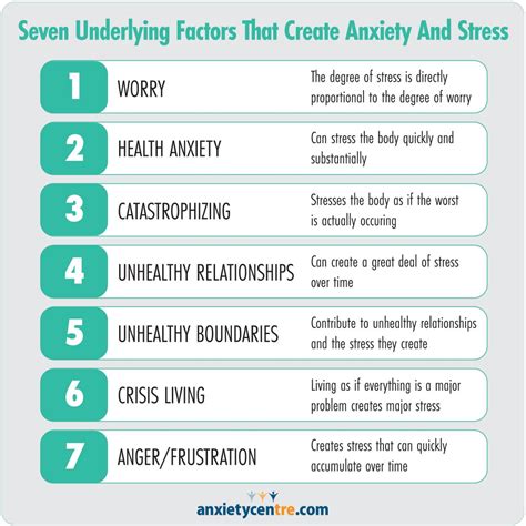 Exploring the Underlying Factors of Math-related Anxiety