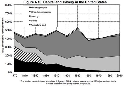 Exploring the Value of the Calico Slave