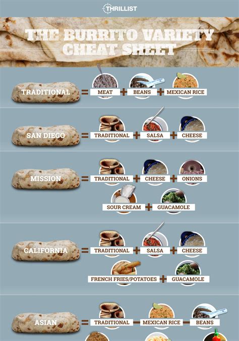 Exploring the Varied Array of Burrito Styles Worldwide