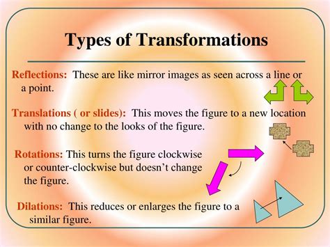 Exploring the Various Forms of Transformation