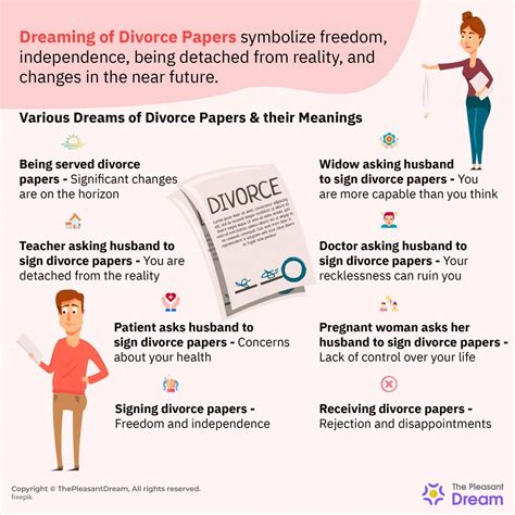 Exploring the Various Meanings behind Dreaming About Receiving Divorce Documents