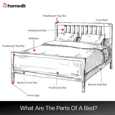 Exploring the Various Meanings of Envisioning a Cracked Bed Structure