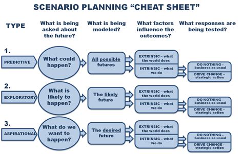 Exploring the Various Scenarios: Identifying the Type of Partner You Envision