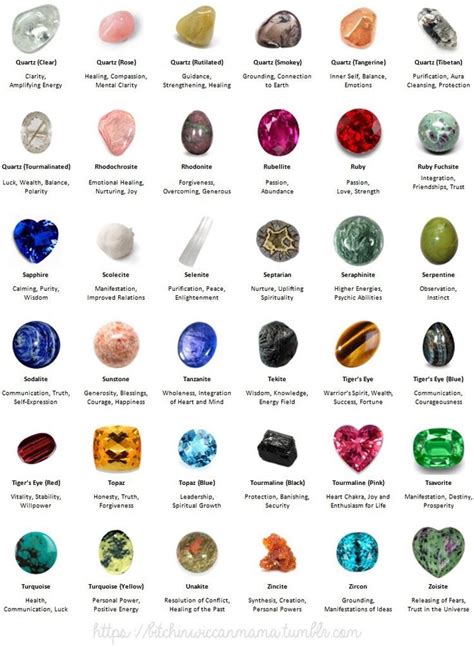 Exploring the Various Types of Emerald-Hued Crystals and Their Distinctive Properties