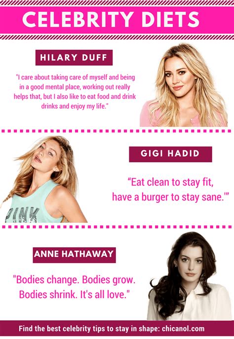 Exploring the celebrity's wellness routine