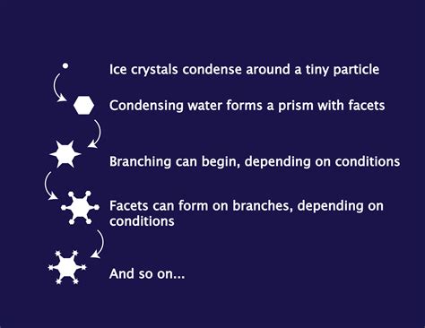 Exploring the physical characteristics of Snowflake