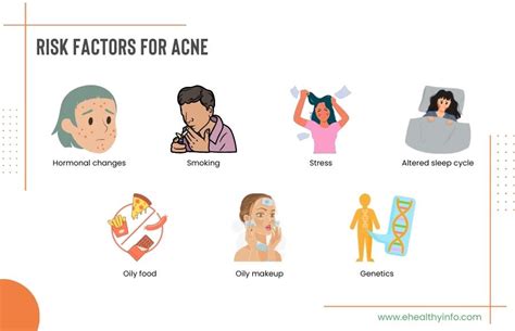 External Factors Contributing to the Formation of Acne