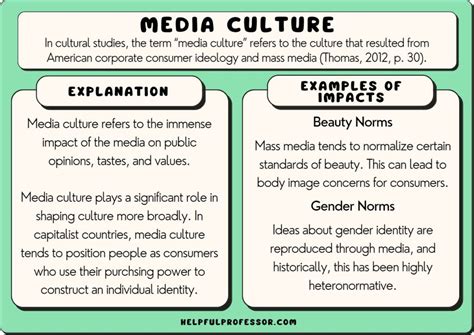 Facial Transformations in Popular Culture: The Influence of Media