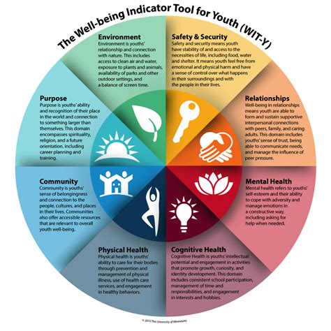 Facing Challenges: Analyzing Dreams Involving Past Educators as Indicators of Personal Development