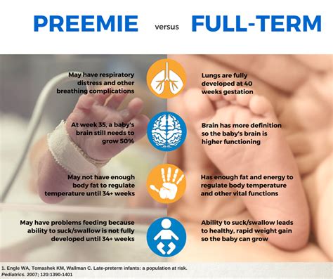 Facing the Reality: Challenges and Consequences of Expediting Infant Birth