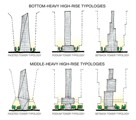 Factors Contributing to Dreams Involving Plummeting From a Towering Structure