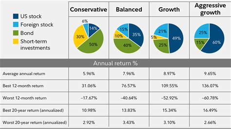 Factors Impacting Ira Karina's Total Assets